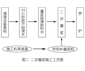 雁江灌浆料施工工艺—文字完整版
