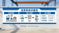 雁江本地工厂讲解：说一遍公路压浆料和铁路压浆料的区别