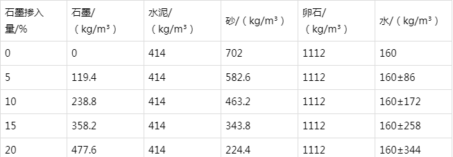 雁江防静电水泥砂浆怎么做(附配比及施工方法)